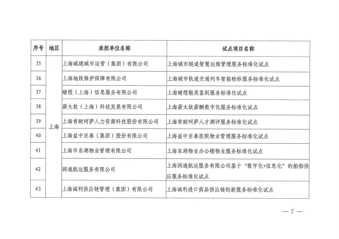 2022国家级服务业标准化试点项目通知(1).pdf_page_07_1.png