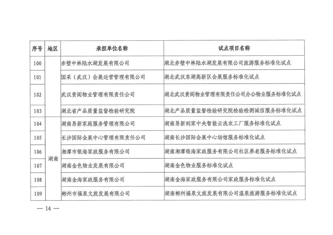2022国家级服务业标准化试点项目通知(1).pdf_page_14_1.png