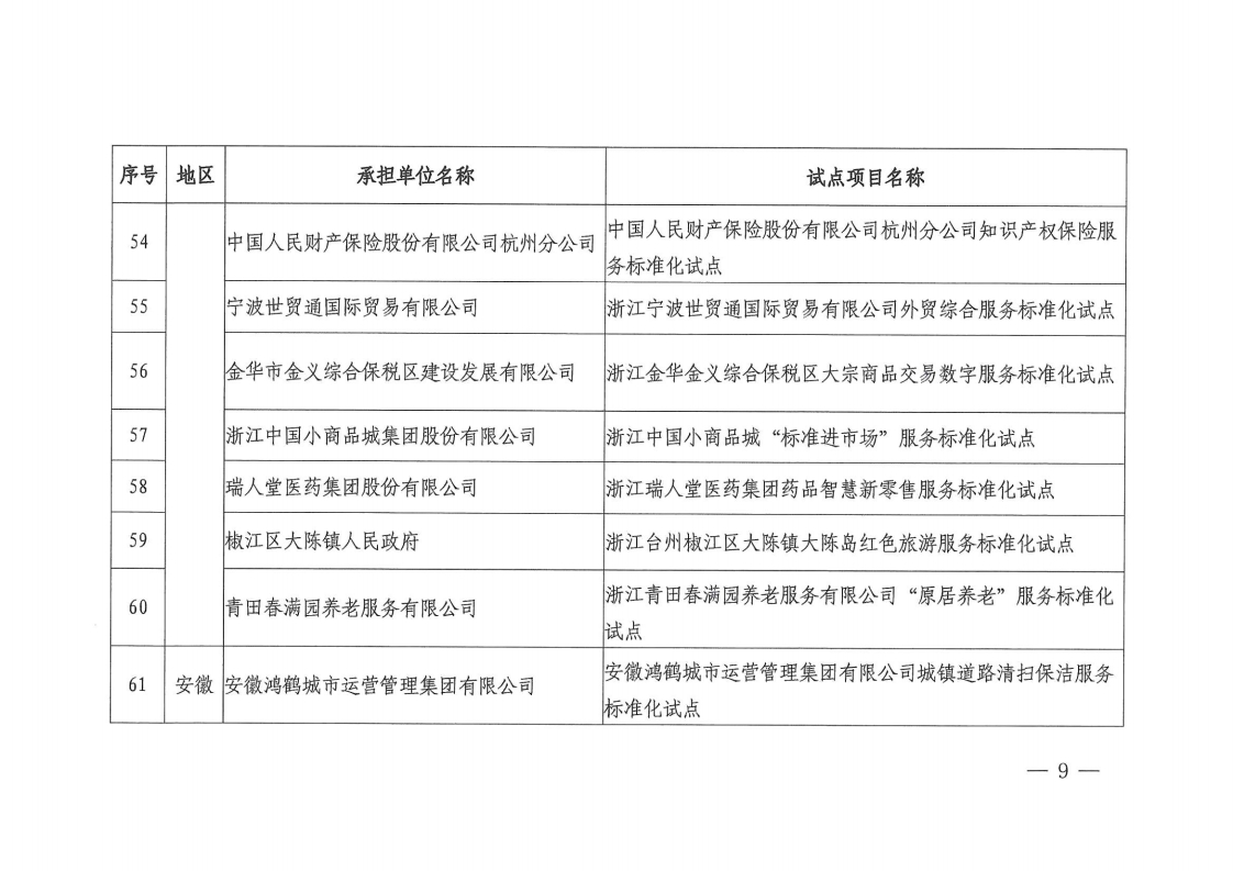 2022国家级服务业标准化试点项目通知(1).pdf_page_09_1.png