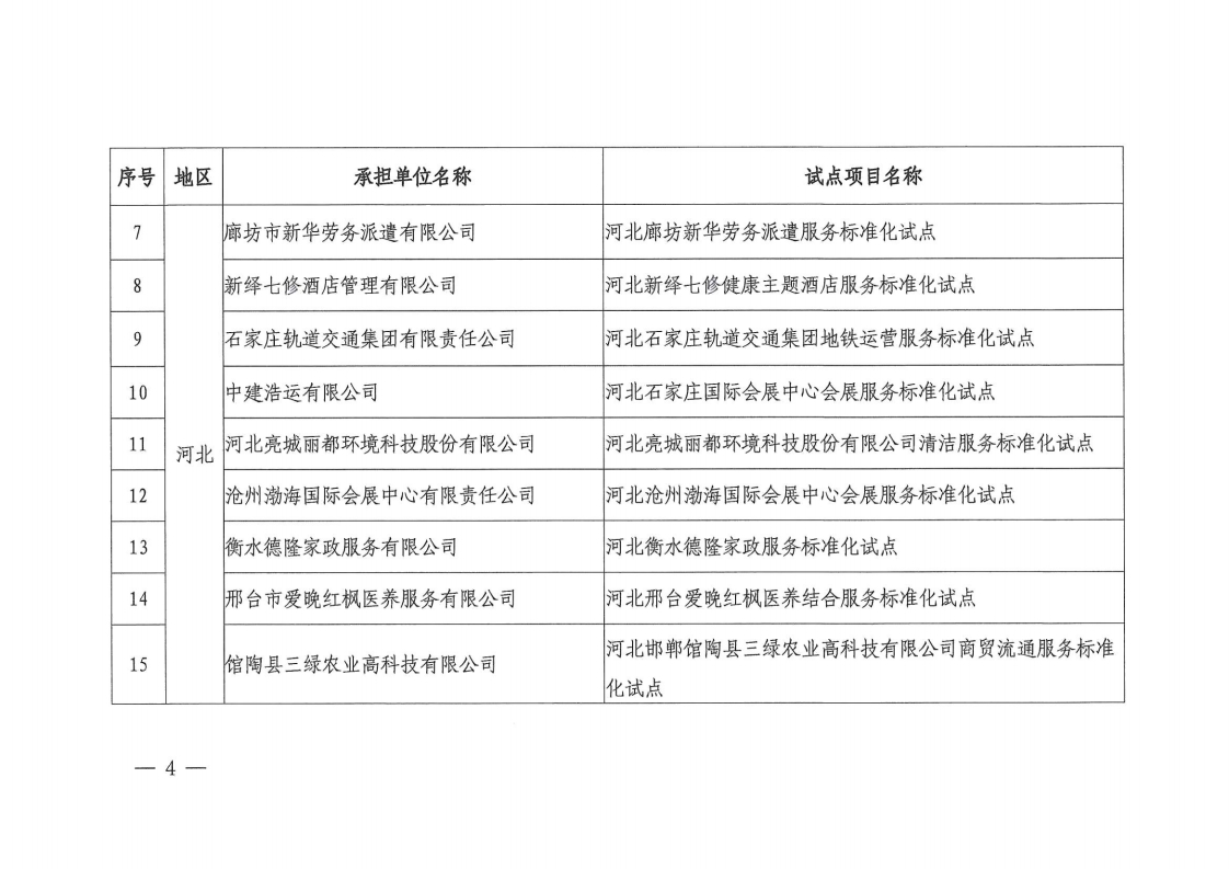 2022国家级服务业标准化试点项目通知(1).pdf_page_04_1.png