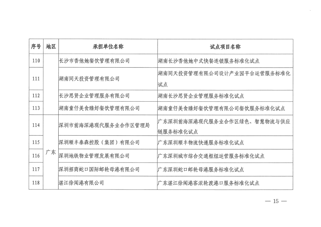 2022国家级服务业标准化试点项目通知(1).pdf_page_15_1.png