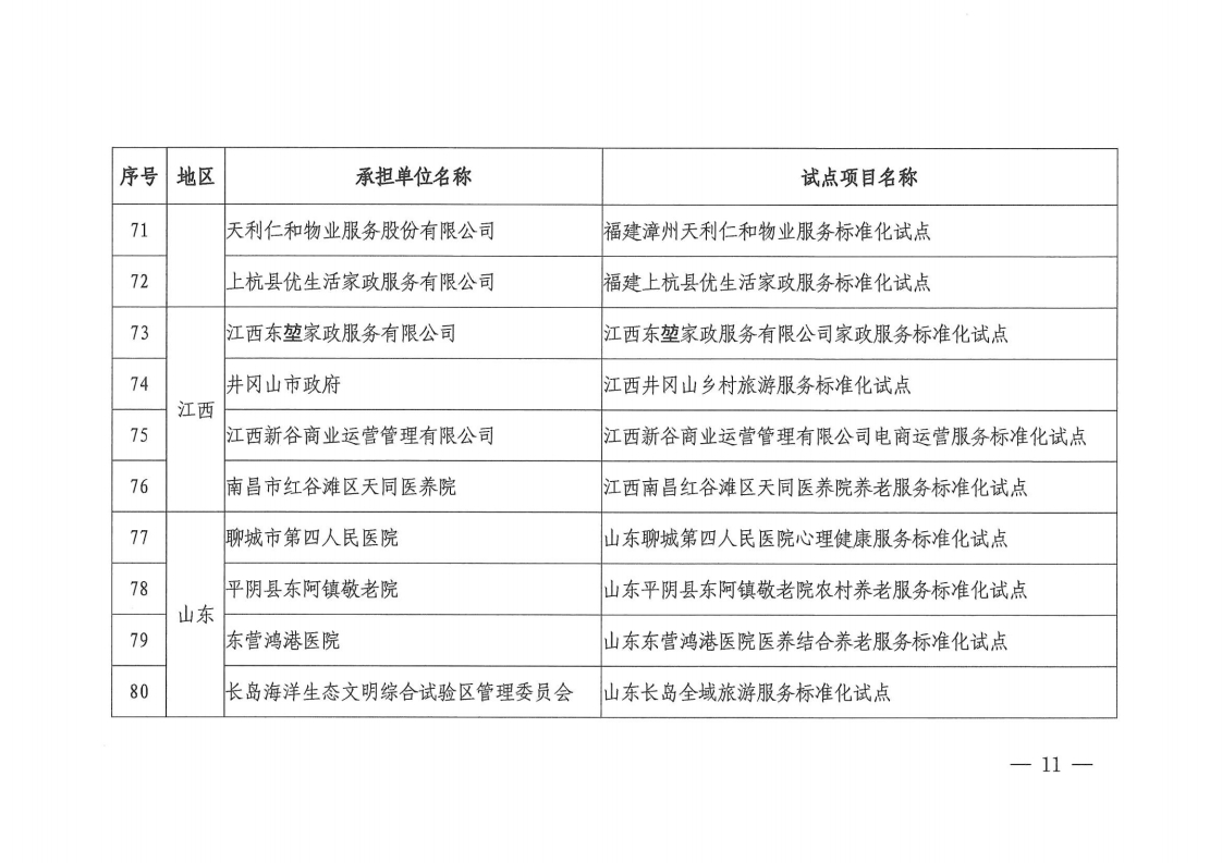 2022国家级服务业标准化试点项目通知(1).pdf_page_11_1.png