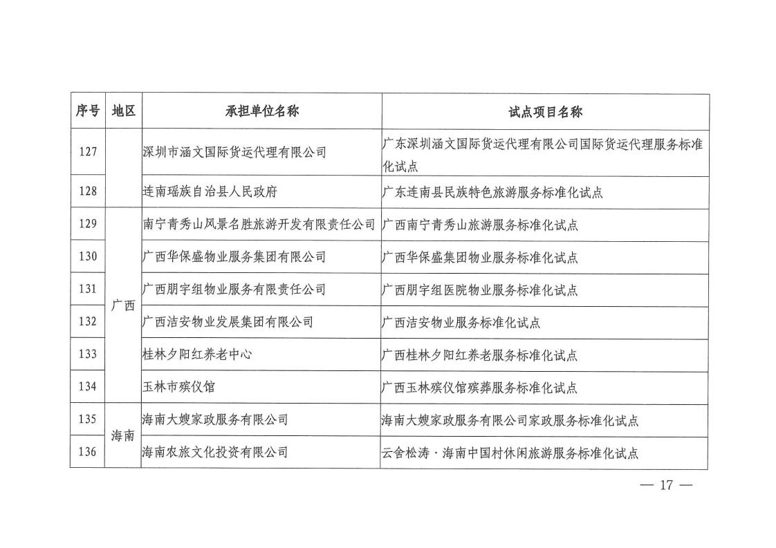 2022国家级服务业标准化试点项目通知(1).pdf_page_17_1.png
