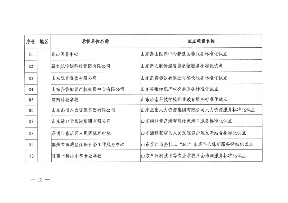 2022国家级服务业标准化试点项目通知(1).pdf_page_12_1.png