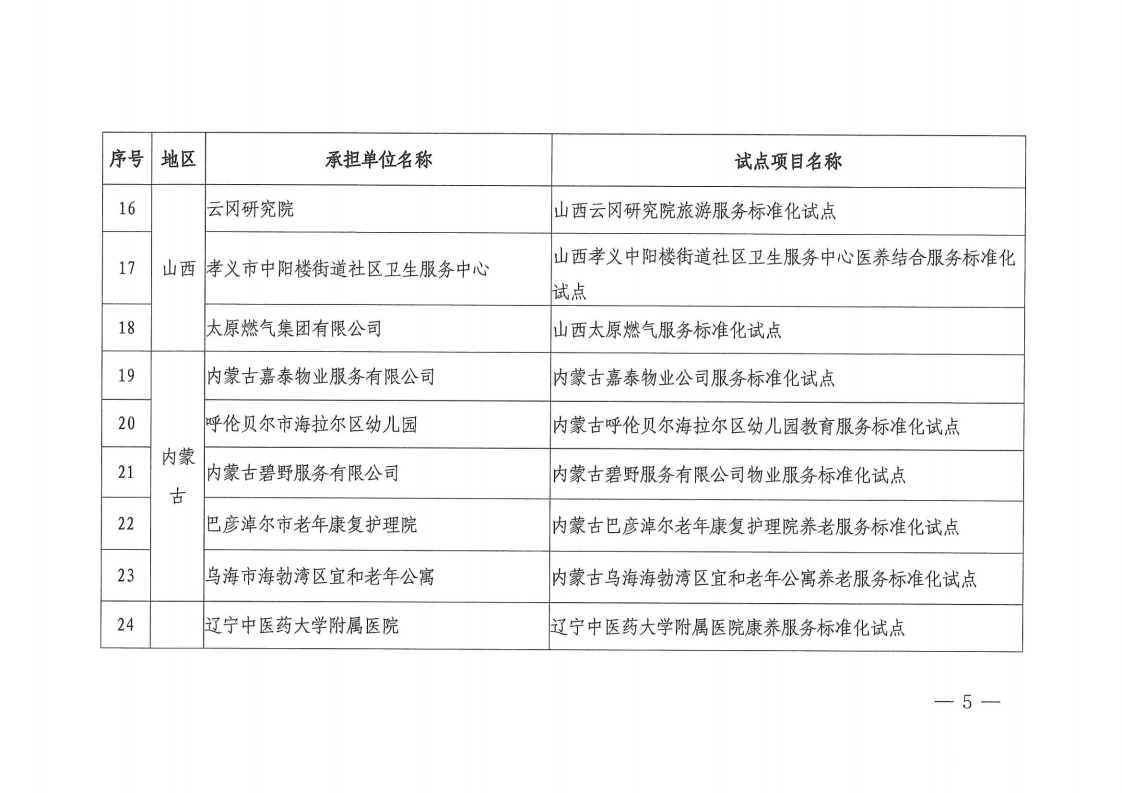 2022国家级服务业标准化试点项目通知(1).pdf_page_05_1.png