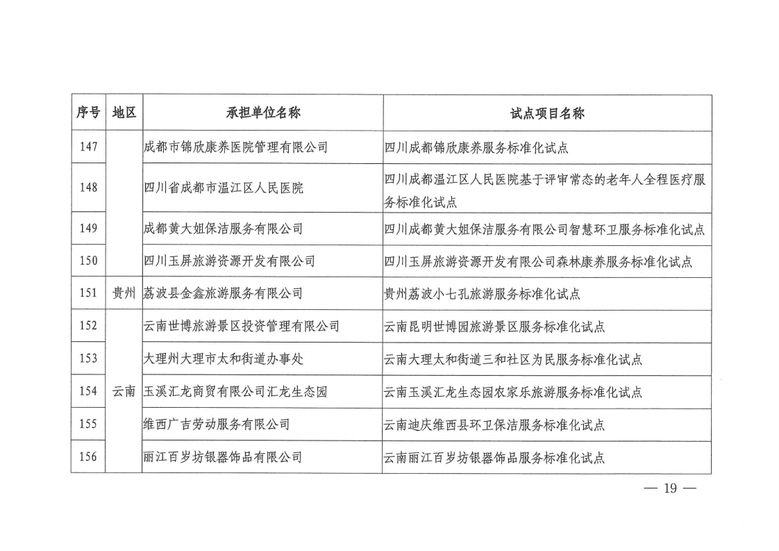 2022国家级服务业标准化试点项目通知(1).pdf_page_19_1.png