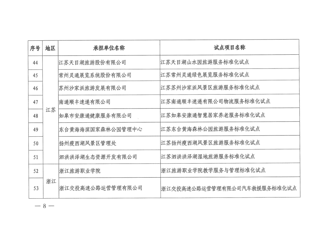 2022国家级服务业标准化试点项目通知(1).pdf_page_08_1.png