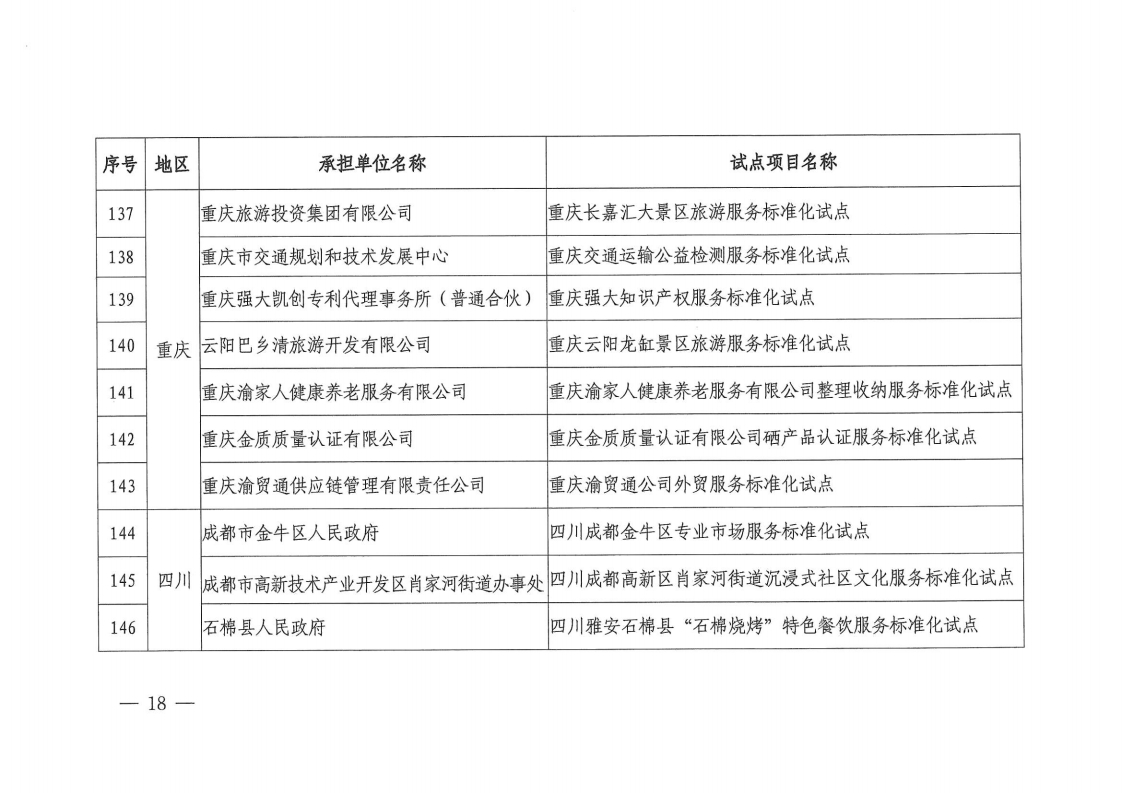 2022国家级服务业标准化试点项目通知(1).pdf_page_18_1.png