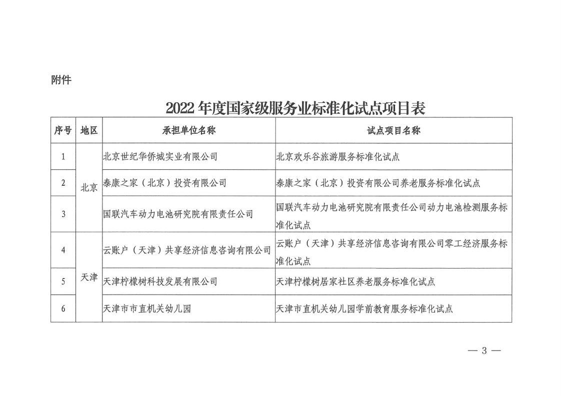 2022国家级服务业标准化试点项目通知(1).pdf_page_03_1.png